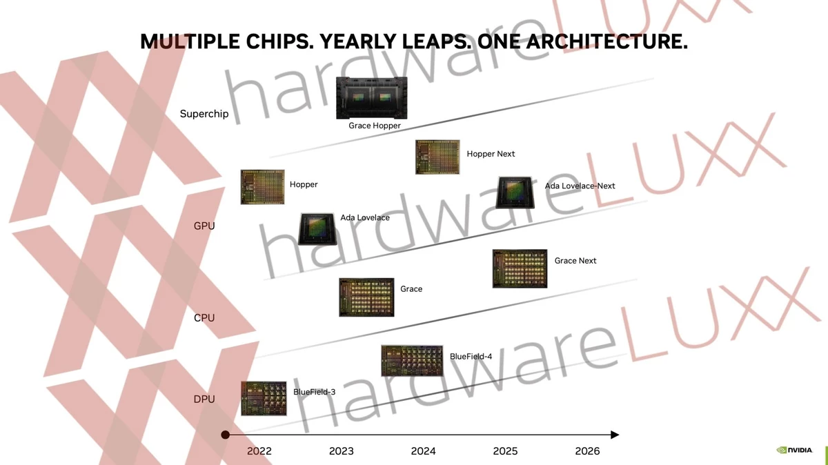 Следующее поколение видеокарт NVIDIA выйдет только в 2025 году Следующее поколение видеокарт NVIDIA выйдет только в 2025 году