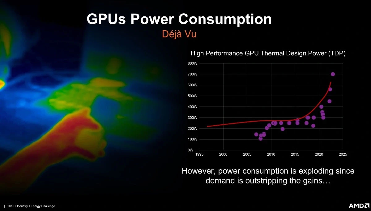 AMD считает, что TDP видеокарт достигнет 700 Вт к 2025 году AMD считает, что TDP видеокарт достигнет 700 Вт к 2025 году