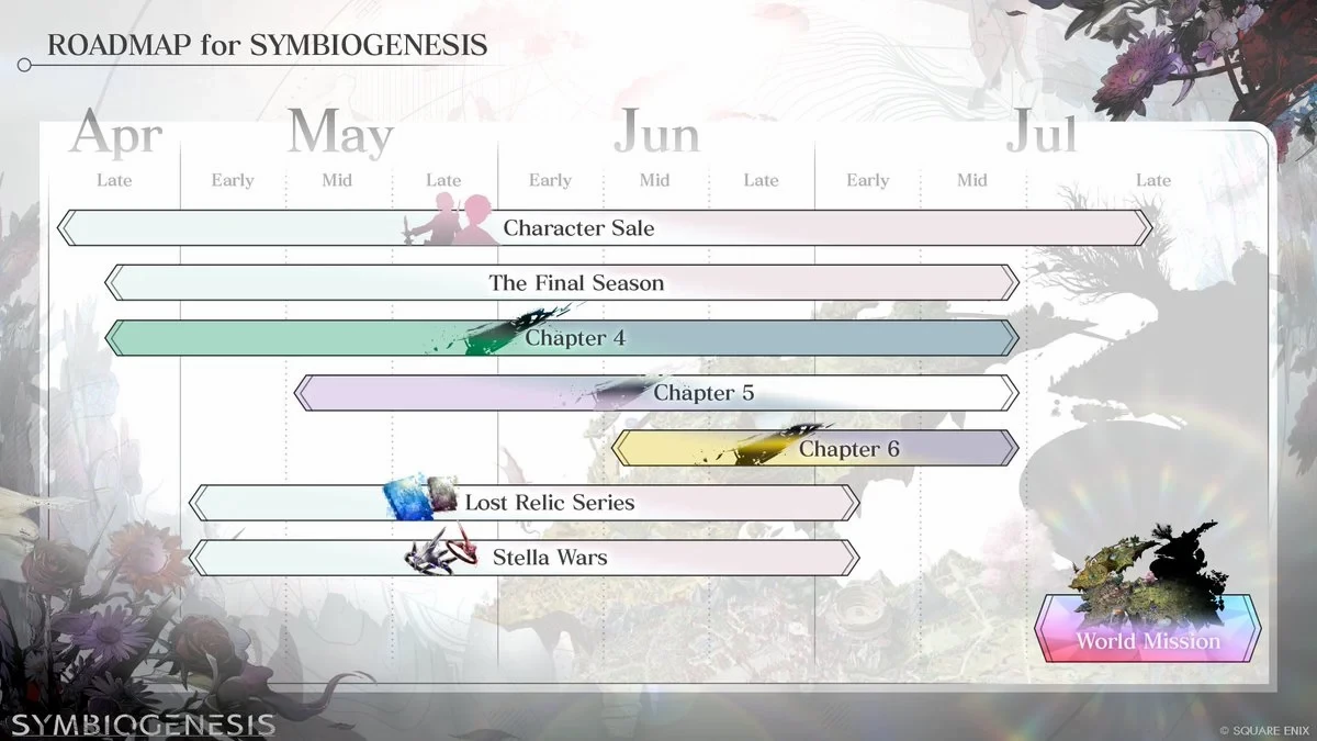 NFT-проект Symbiogenesis от Square Enix отжил свое — представлена финальная дорожная карта NFT-проект Symbiogenesis от Square Enix отжил свое — представлена финальная дорожная карта