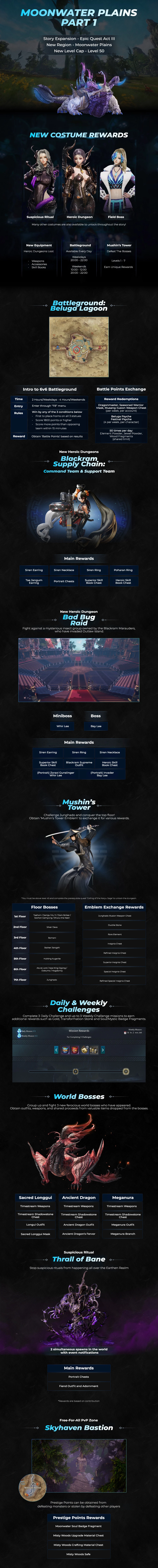 MMORPG Blade & Soul NEO получила первую часть огромного обновления