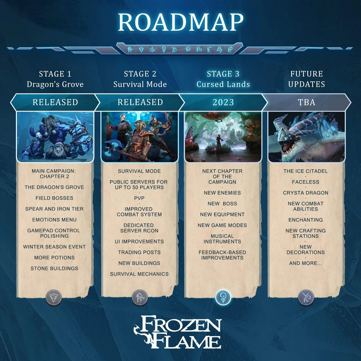 Разработчики Frozen Flame стараются поменять мнение игроков о своей игре и показали новую дорожную карту Разработчики Frozen Flame стараются поменять мнение игроков о своей игре и показали новую дорожную карту