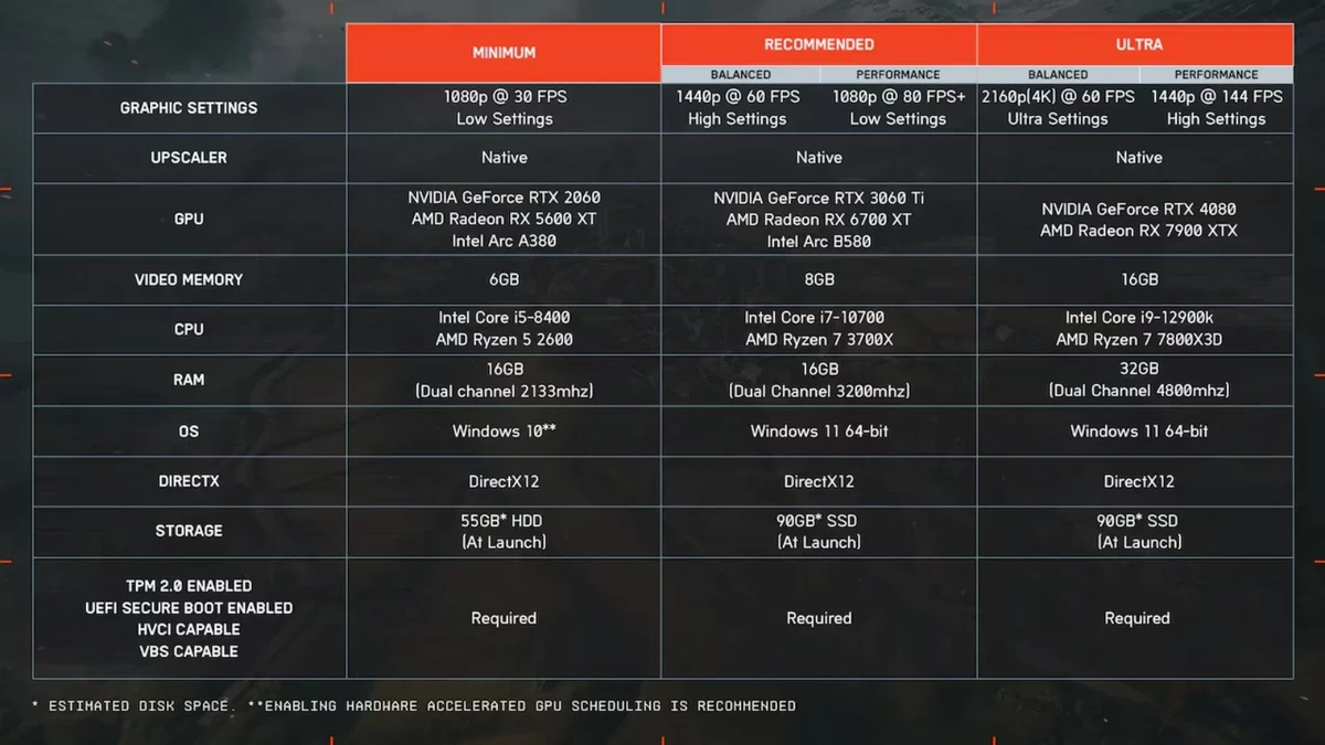 Финальные системные требования Battlefield 6 для ПК