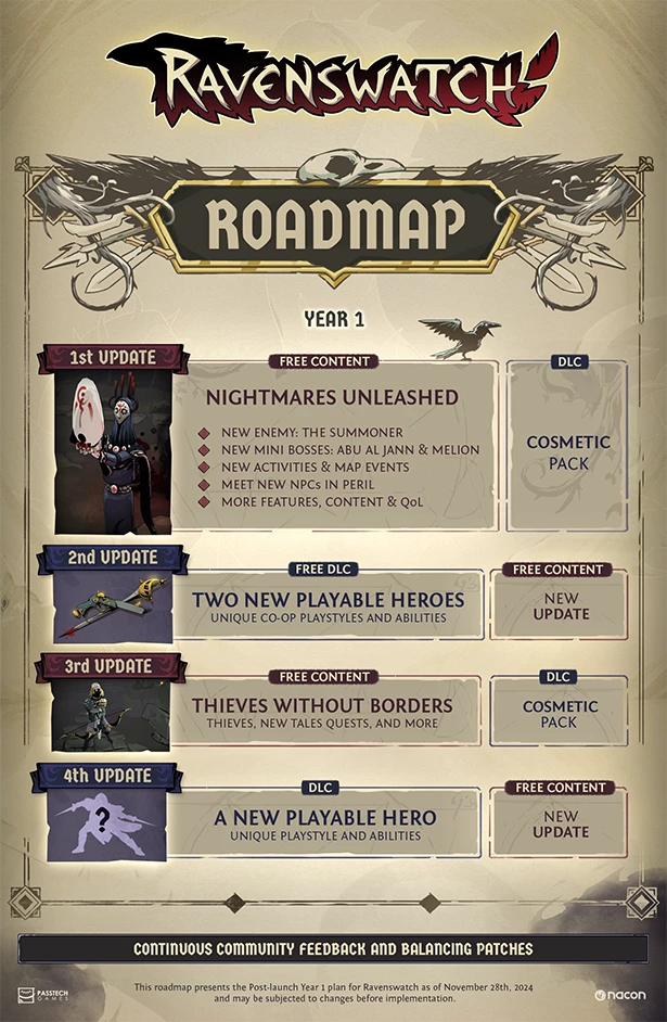 Обновление Nightmares Unleashed для экшен-рогалика Ravenswatch выйдет 23 января Обновление Nightmares Unleashed для экшен-рогалика Ravenswatch выйдет 23 января