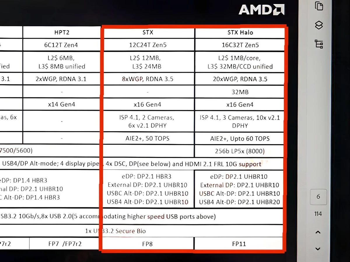 AMD Strix Halo с графикой уровня PS5 получат TDP в 120 Вт AMD Strix Halo с графикой уровня PS5 получат TDP в 120 Вт