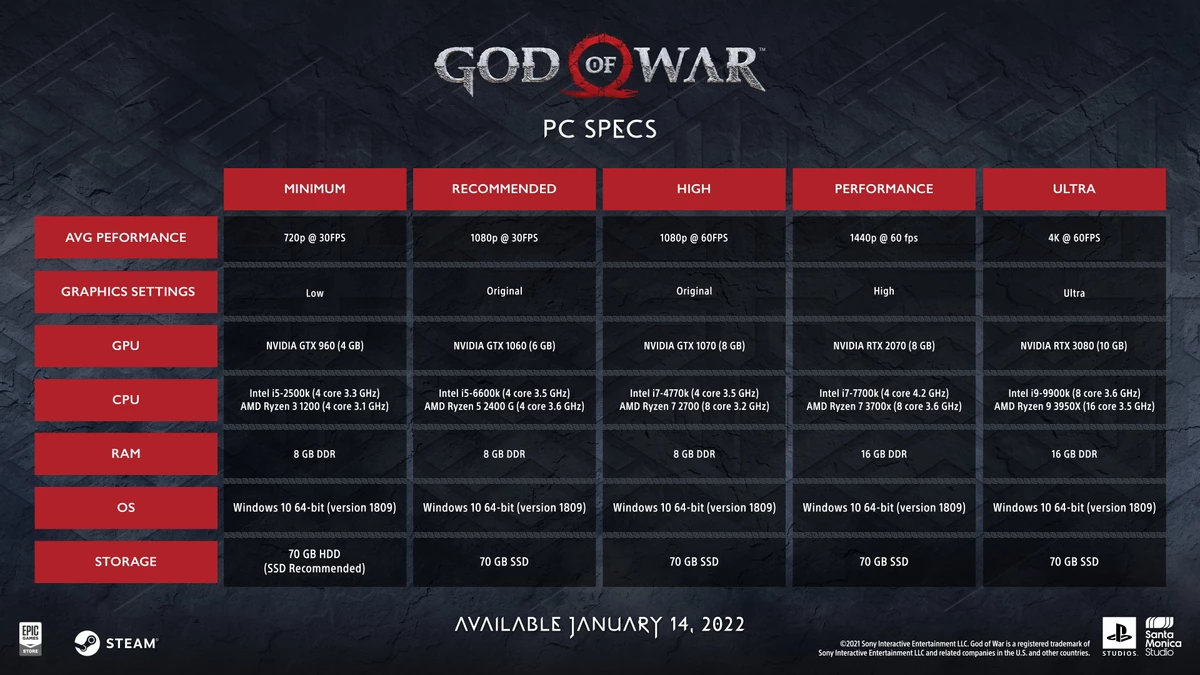 Трейлер God of War на ПК и системные требования Трейлер God of War на ПК и системные требования