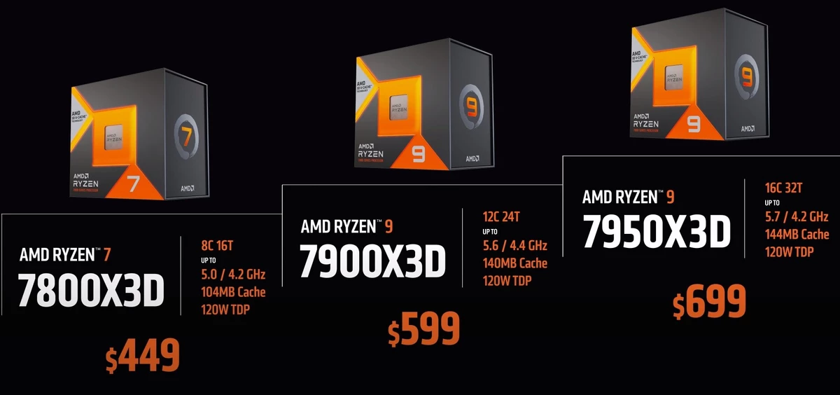 Обзоры AMD Ryzen 7000X3D появятся 27 февраля Обзоры AMD Ryzen 7000X3D появятся 27 февраля