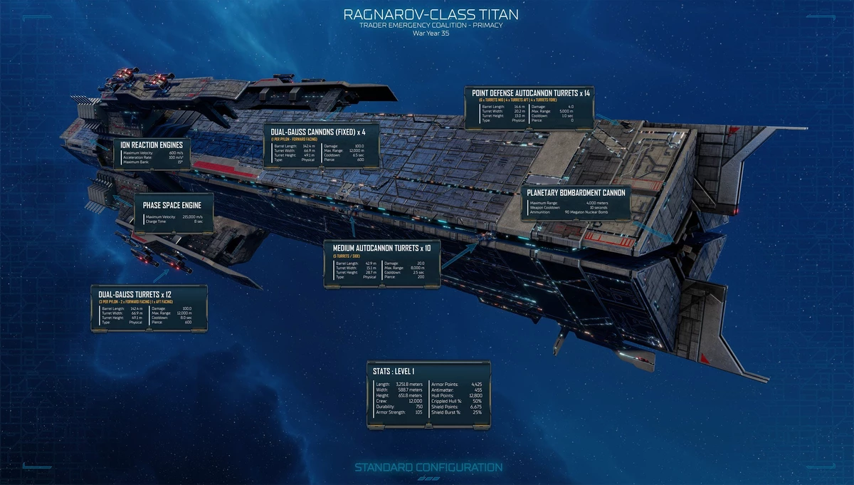 Разработчики космической стратегии Sins of a Solar Empire 2 рассказали про титан класса Ragnarov Разработчики космической стратегии Sins of a Solar Empire 2 рассказали про титан класса Ragnarov