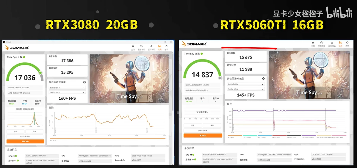 Появилась RTX 3080 на 20 ГБ, но только в Китае, и Nvidia тут не при делах Появилась RTX 3080 на 20 ГБ, но только в Китае, и Nvidia тут не при делах