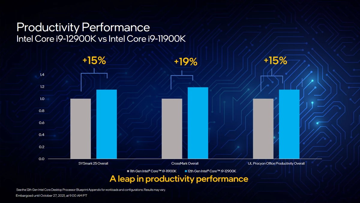 Intel Core i9-12900K, 12700K, 12600K, Z690 и DDR 5 - подробности, характеристики, цены Intel Core i9-12900K, 12700K, 12600K, Z690 и DDR 5 - подробности, характеристики, цены