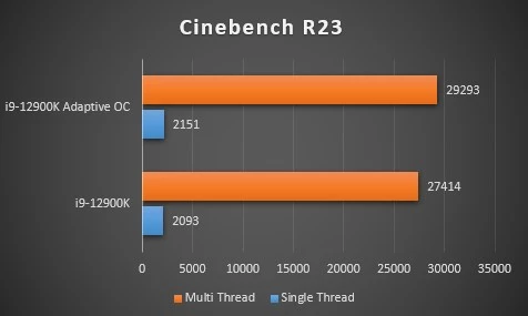 Intel Core i9-12900K в разгоне: игры, бенчмарки, температуры и энергопотребление Intel Core i9-12900K в разгоне: игры, бенчмарки, температуры и энергопотребление