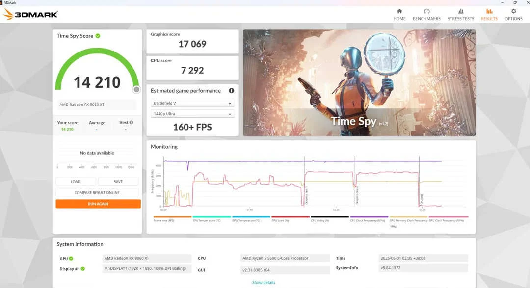 AMD Radeon RX 9060 XT после скромного разгона обошла RX 7700 XT