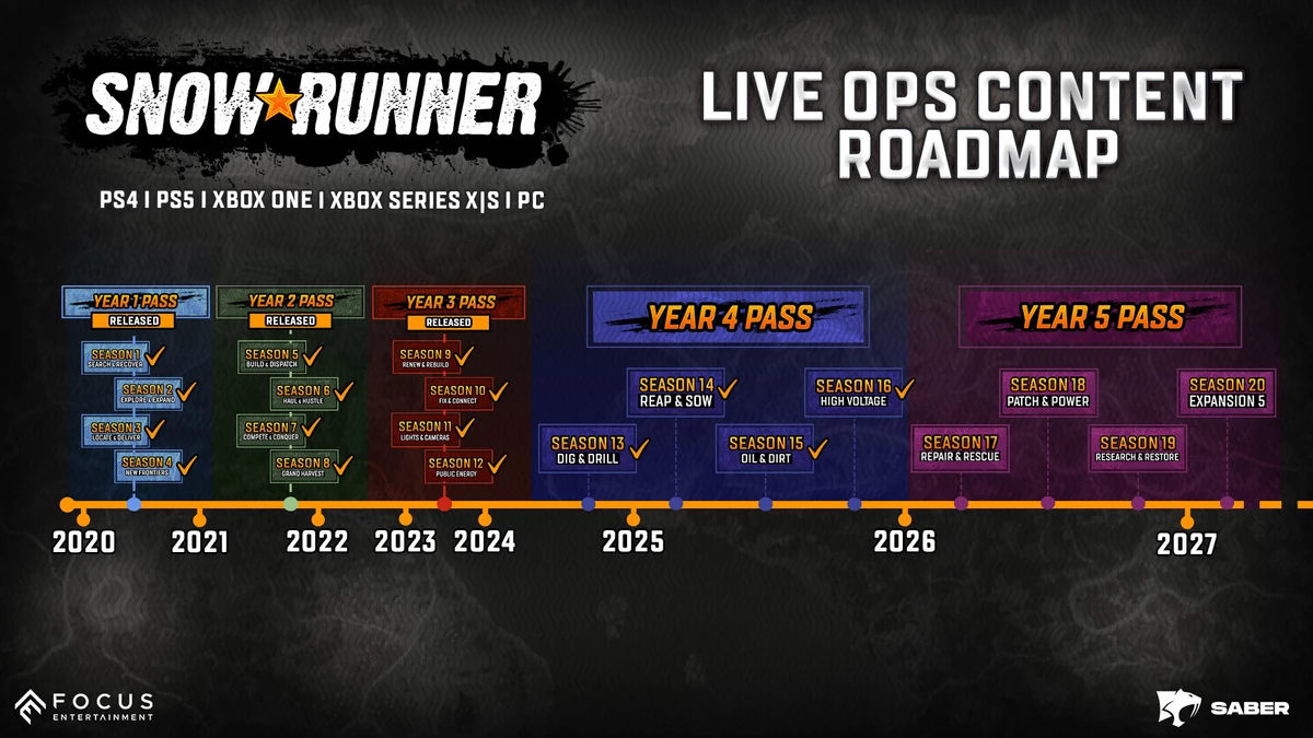 SnowRunner прекращает развитие на Switch и Mac, но продолжает жить на других платформах