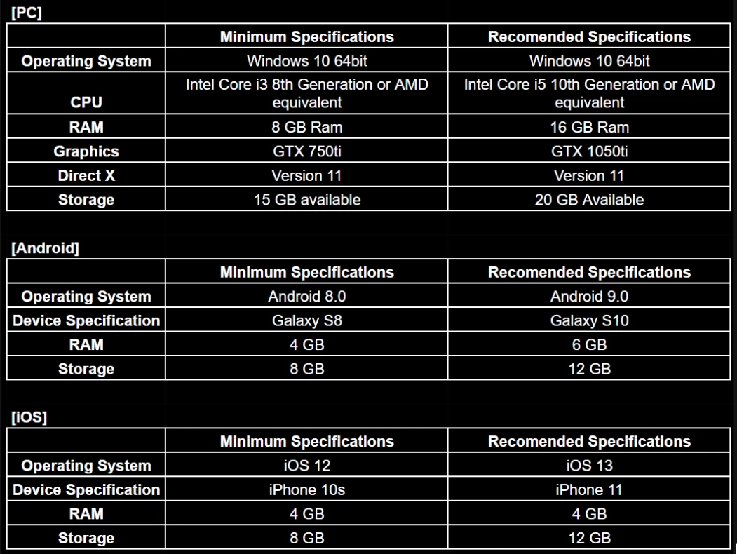 Началась предзагрузка клиента MMORG ASTRA: Knights of Veda Началась предзагрузка клиента MMORG ASTRA: Knights of Veda