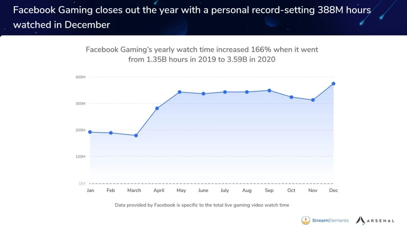 Самые популярные игры для стрима в 2020 году Самые популярные игры для стрима в 2020 году