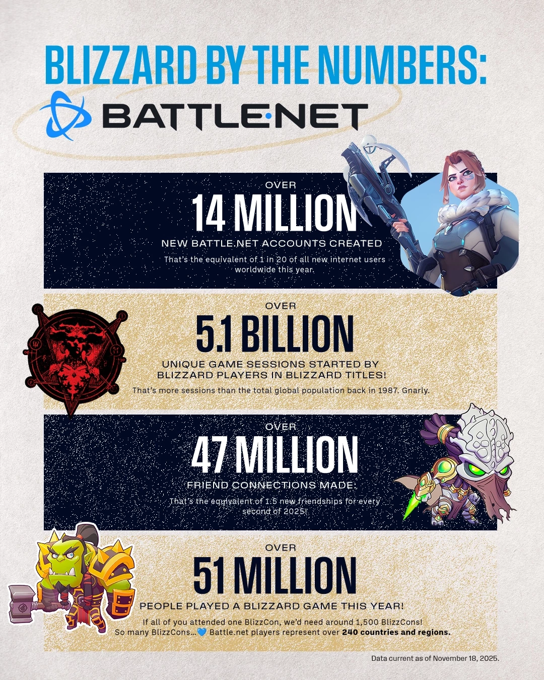 Итоги года от Blizzard: все хорошо, прекрасная маркиза, все хорошо, все хо-ро-шо!