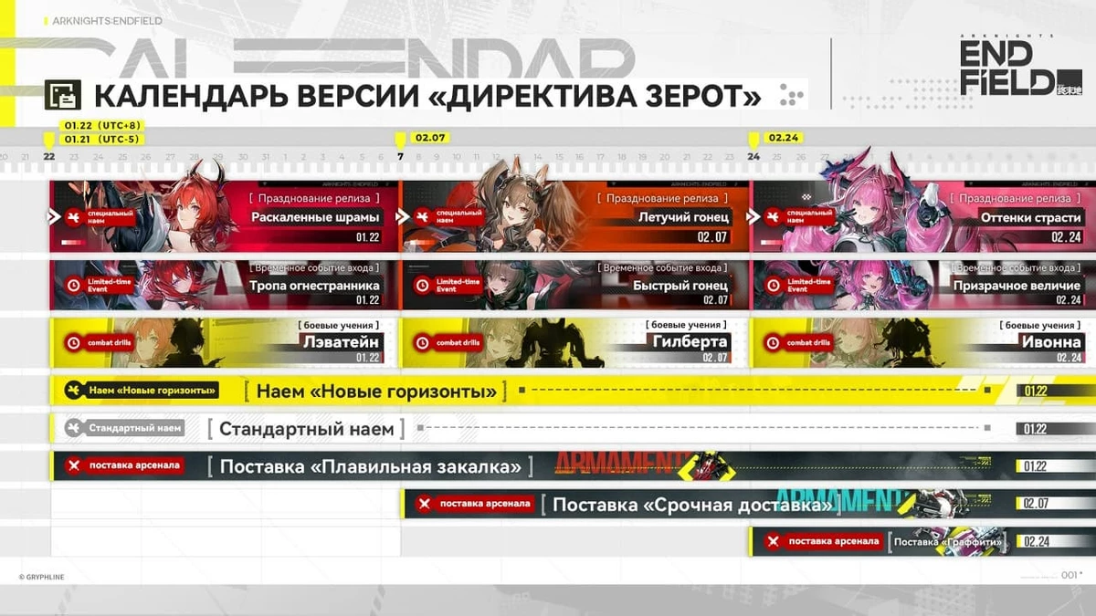 Команда  Arknights: Endfield раскрыла контент на первые два месяца игры