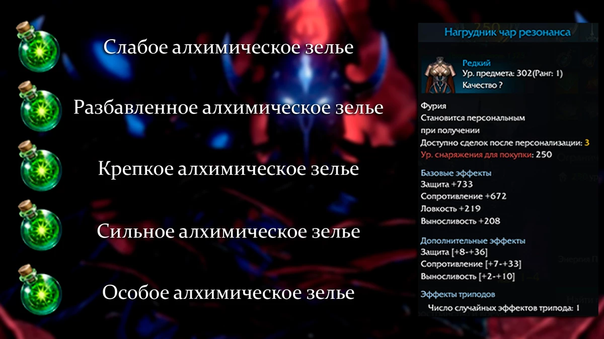 Lost Ark - Развитие персонажа с 0 до 1302 ГСа Lost Ark - Развитие персонажа с 0 до 1302 ГСа