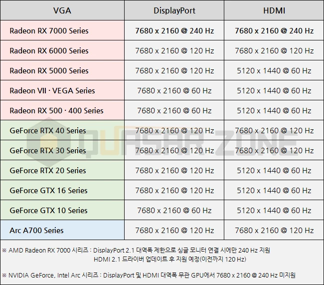 Мощнейшая RTX 4090 не тянет монитор Samsung Odyssey Neo G9 Мощнейшая RTX 4090 не тянет монитор Samsung Odyssey Neo G9
