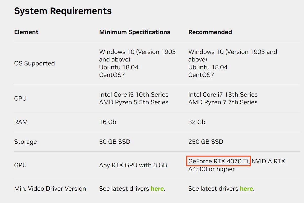 NVIDIA подтвердила RTX 4070 Ti NVIDIA подтвердила RTX 4070 Ti