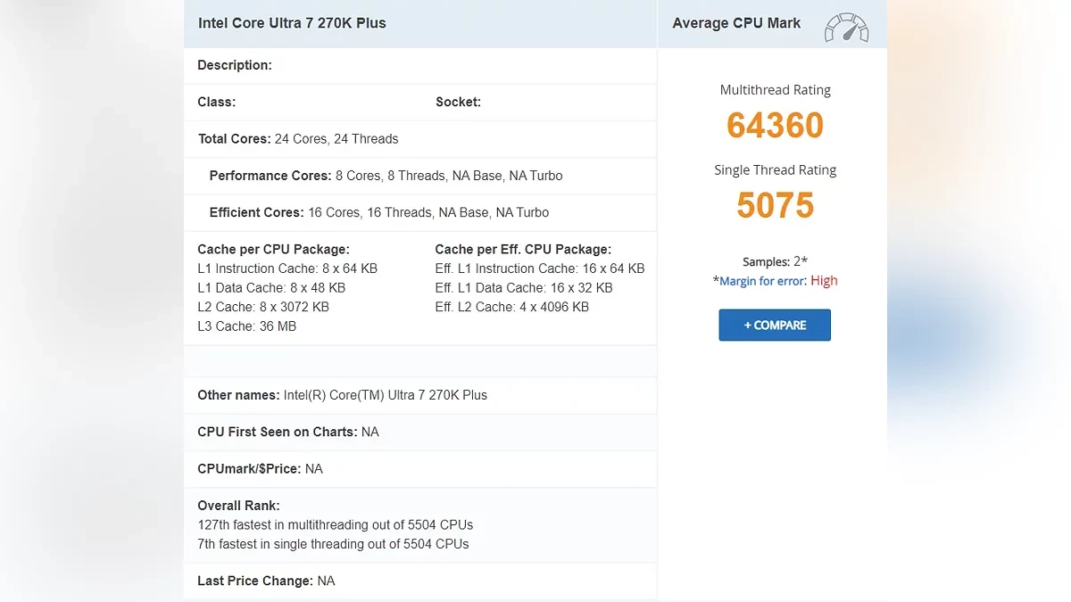 Компания Intel планирует мощный удар в битве с AMD, выпустив новый процессор Core Ultra 7 270K Plus