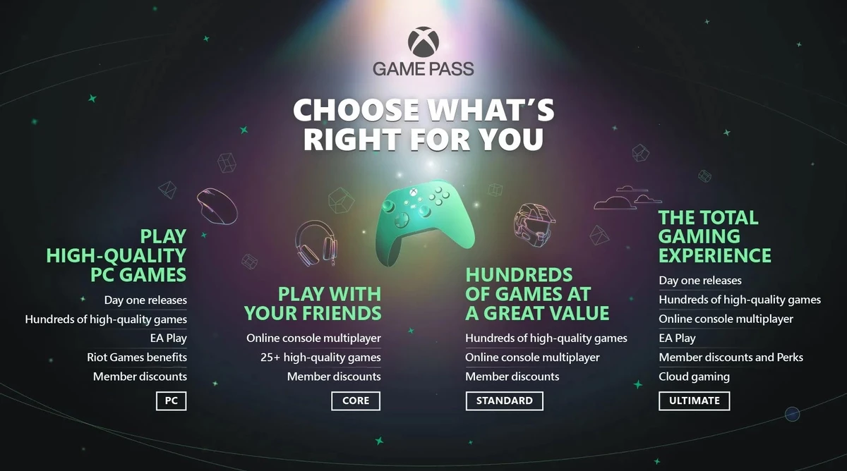 Xbox получил новый тариф подписки — Game Pass Standard Xbox получил новый тариф подписки — Game Pass Standard