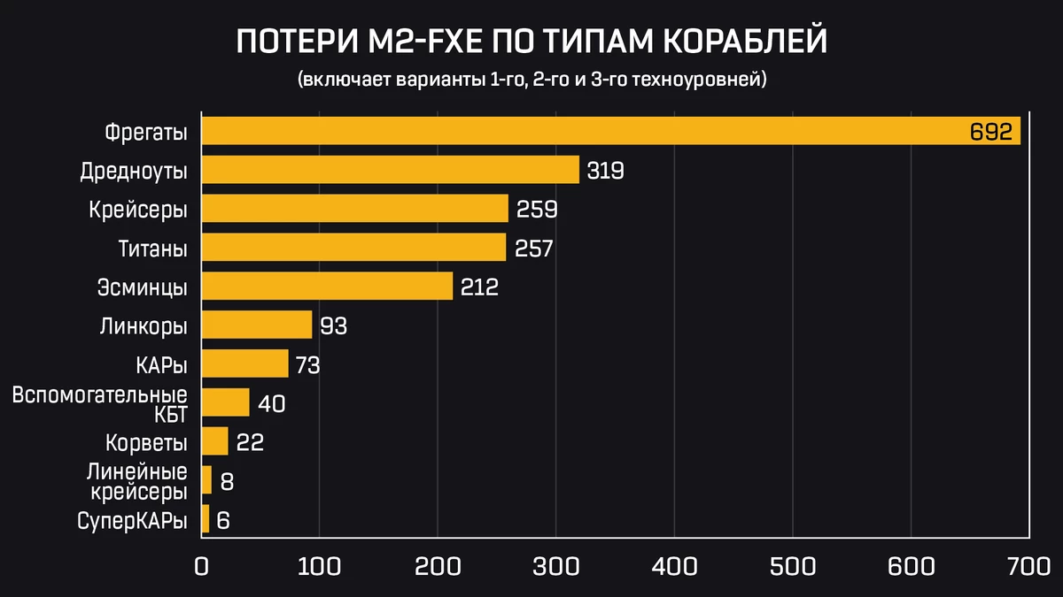 EVE Online — История M2-XFE, самой дорогой битвы в индустрии