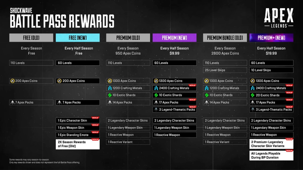 В Apex Legends вернули возможность покупки боевого пропуска за игровую валюту В Apex Legends вернули возможность покупки боевого пропуска за игровую валюту