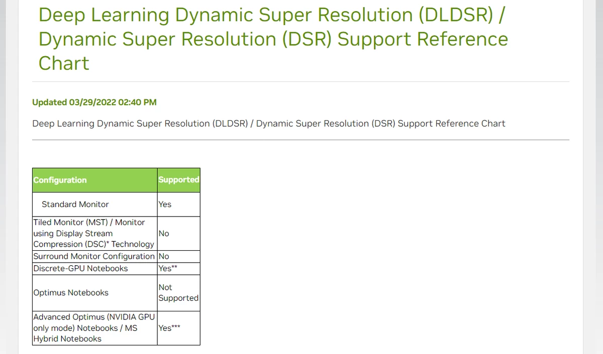 Все-таки NVIDIA DSR/DLDSR совместимы со сжатием DSC из мониторов Все-таки NVIDIA DSR/DLDSR совместимы со сжатием DSC из мониторов