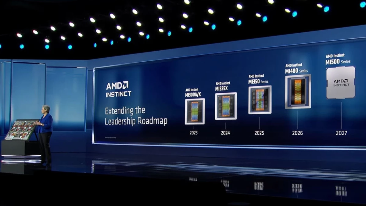 На CES 2026 сделала 11 анонсов, но только 2 из них касались геймеров — остальные были про ИИ На CES 2026 сделала 11 анонсов, но только 2 из них касались геймеров — остальные были про ИИ