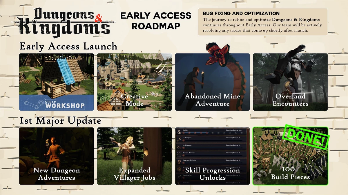 Разработчики Dungeons & Kingdoms подвели итоги первого месяца в раннем доступе