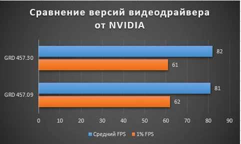 Увеличиваем FPS в Assassin's Creed: Valhalla. Гайд по графическим настройкам. Увеличиваем FPS в Assassin's Creed: Valhalla. Гайд по графическим настройкам.