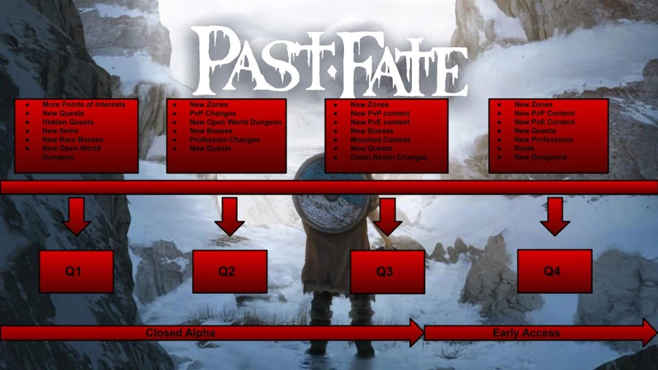 MMORPG Past Fate выйдет из альфа-теста сразу в ранний доступ где-то во второй половине года MMORPG Past Fate выйдет из альфа-теста сразу в ранний доступ где-то во второй половине года