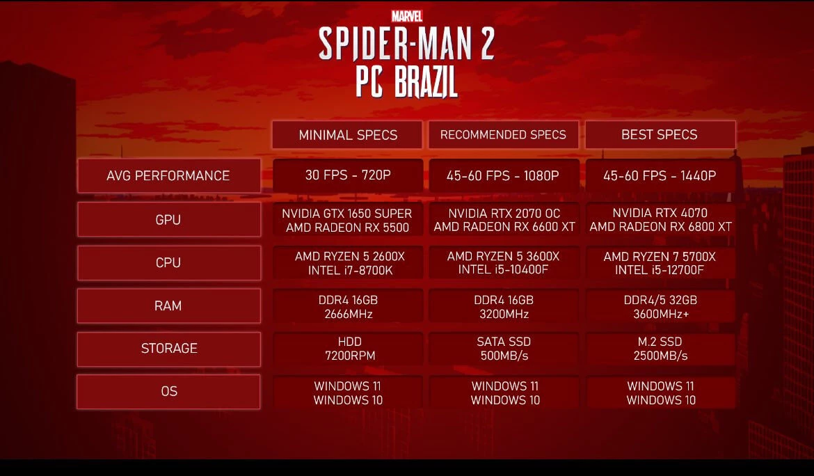 Системные требования Marvel’s Spider-Man 2 на ПК Системные требования Marvel’s Spider-Man 2 на ПК