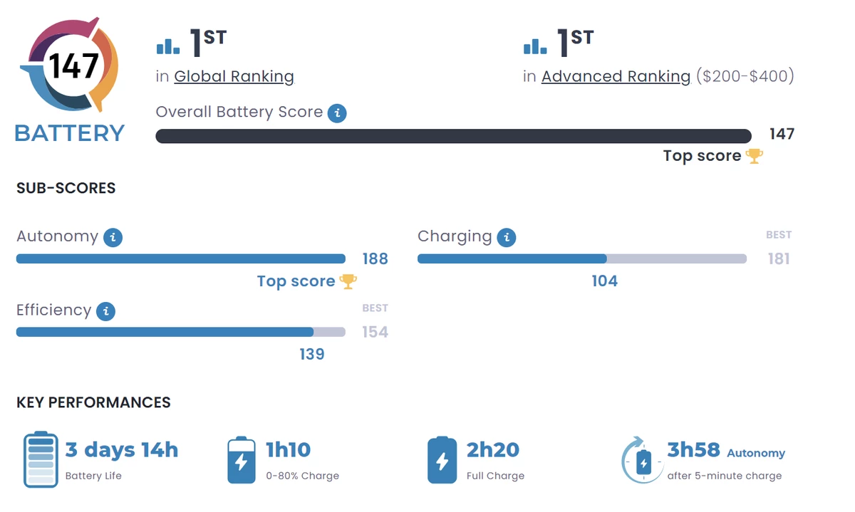HONOR X7a — самый автономный смартфон на планете HONOR X7a — самый автономный смартфон на планете