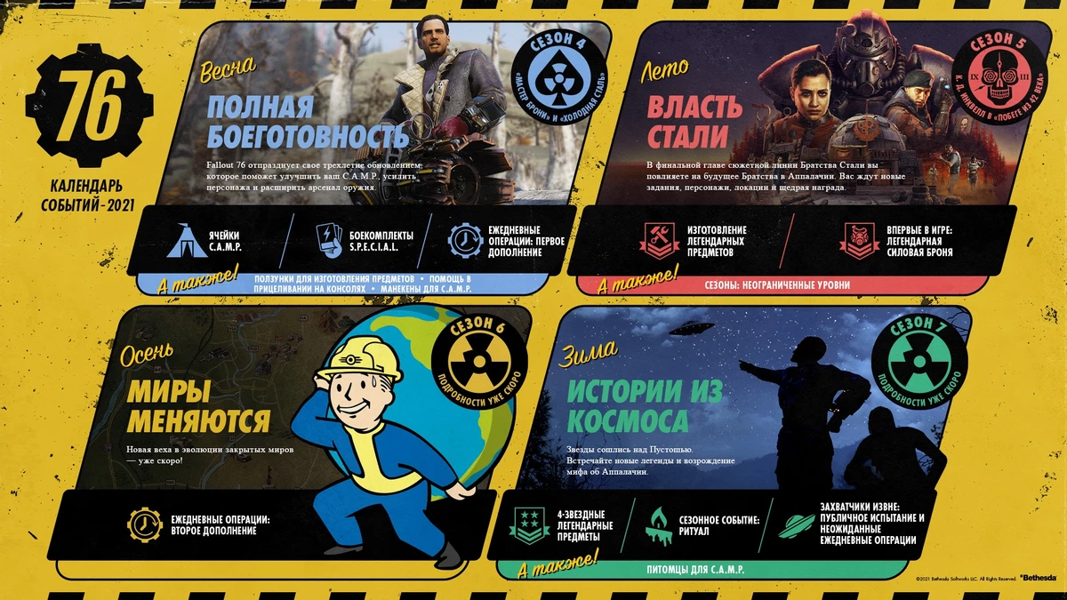 Fallout 76 - Дорожная карта контентных обновлений на 2021 год Fallout 76 - Дорожная карта контентных обновлений на 2021 год