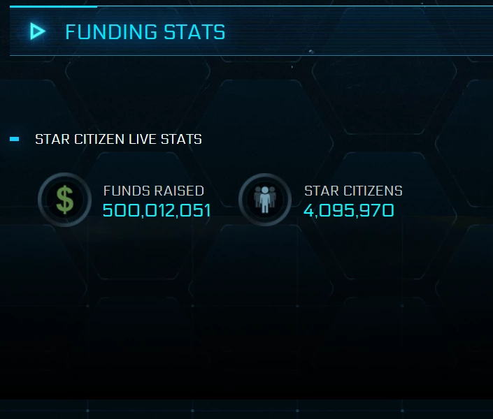 Star Citizen собрала уже 500 миллионов долларов Star Citizen собрала уже 500 миллионов долларов