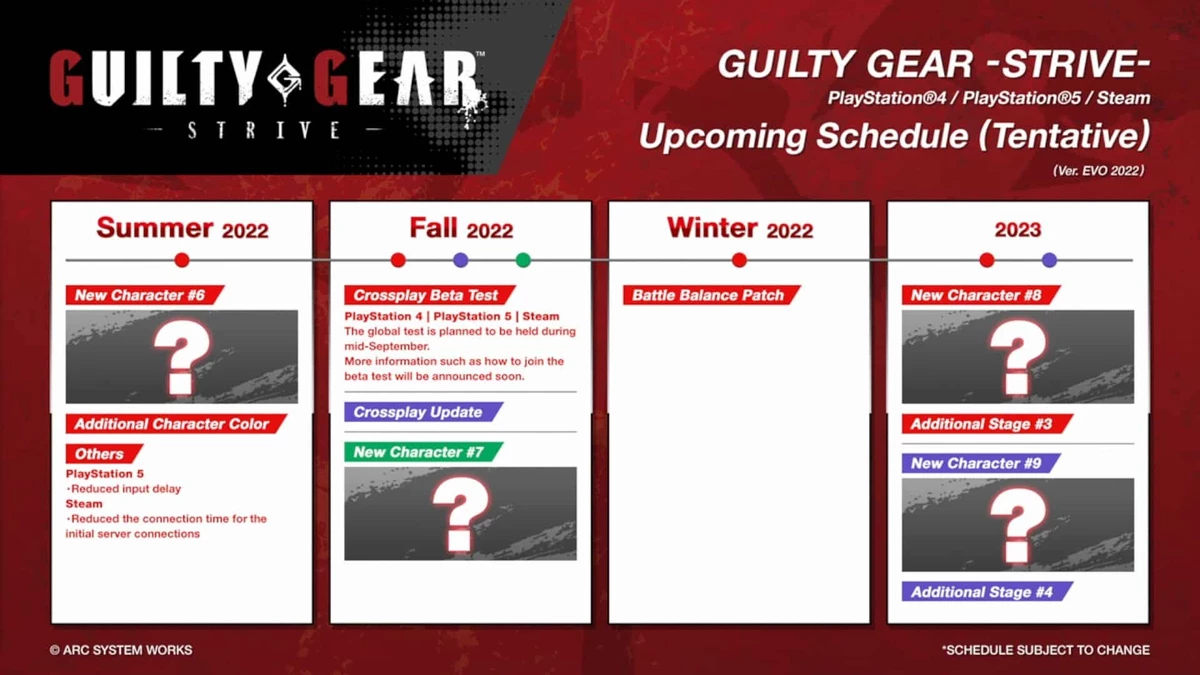 Разработчики Guilty Gear -Strive- рассказали о ближайших обновлениях игры Разработчики Guilty Gear -Strive- рассказали о ближайших обновлениях игры