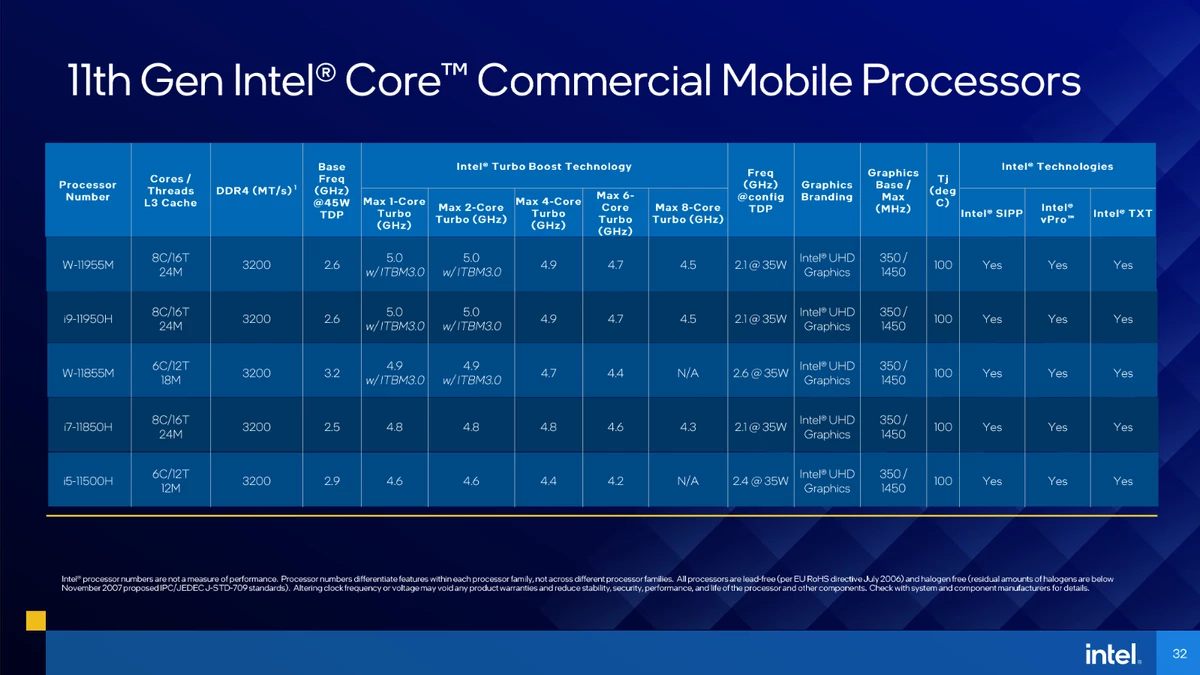 Intel представила производительные мобильные процессоры Tiger Lake-H Intel представила производительные мобильные процессоры Tiger Lake-H
