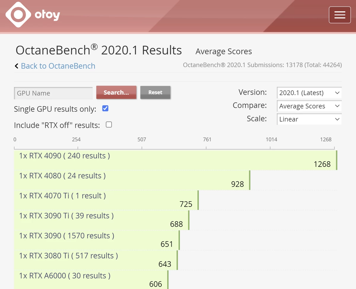 NVIDIA RTX 4070 Ti немного быстрее RTX 3090 Ti в OctaneBench NVIDIA RTX 4070 Ti немного быстрее RTX 3090 Ti в OctaneBench