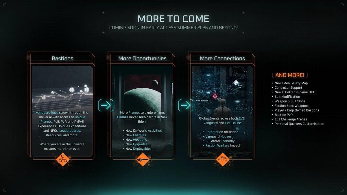 А как дела у EVE Vanguard? Рассказываем!
