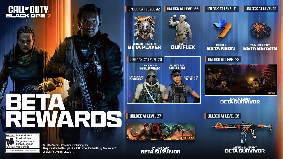 Стартовал публичный тест Call of Duty: Black Ops 7 — он доступен для всех