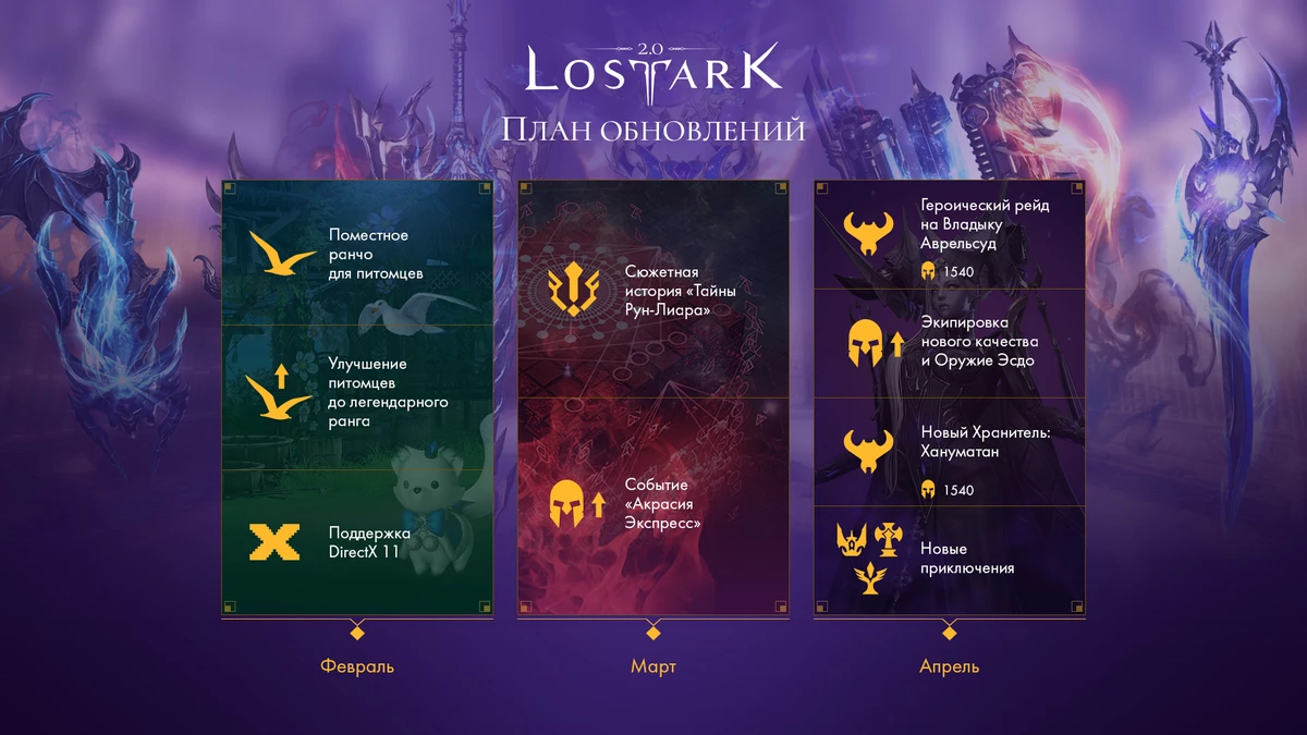 Ранчо для питомцев и предметы нового качества появятся в Lost Ark Ранчо для питомцев и предметы нового качества появятся в Lost Ark