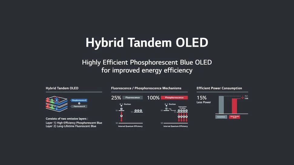 LG Display разработала Hybrid Tandem OLED — почти идеальное решение для игровых мониторов
