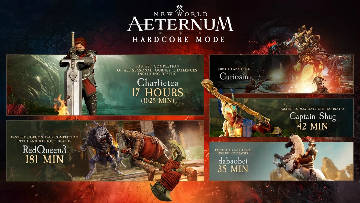 Разработчики New World: Aeternum поделились достижениями игроков хардкорного режима