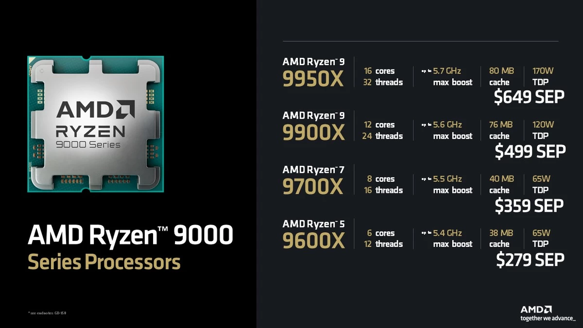 Официальные цены на процессоры AMD Ryzen 9000 Официальные цены на процессоры AMD Ryzen 9000