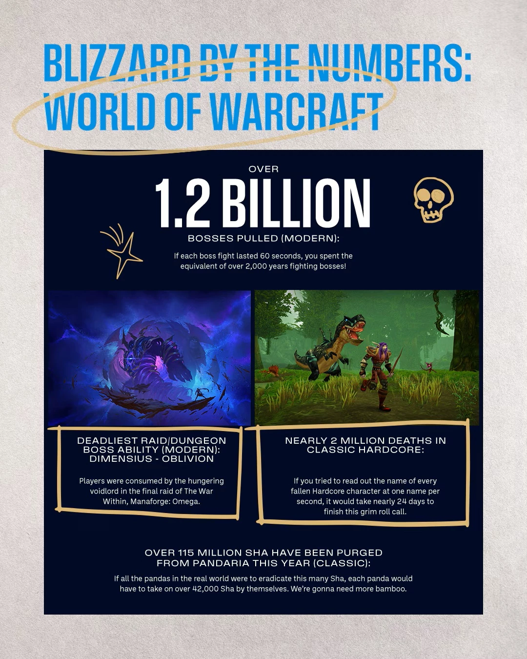 Итоги года от Blizzard: все хорошо, прекрасная маркиза, все хорошо, все хо-ро-шо!