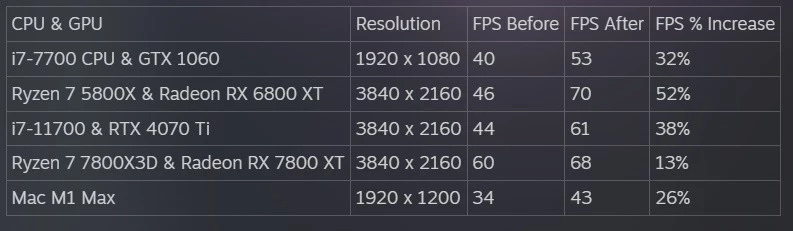 Скоро EvE Online будет выдавать больше FPS на том же железе Скоро EvE Online будет выдавать больше FPS на том же железе