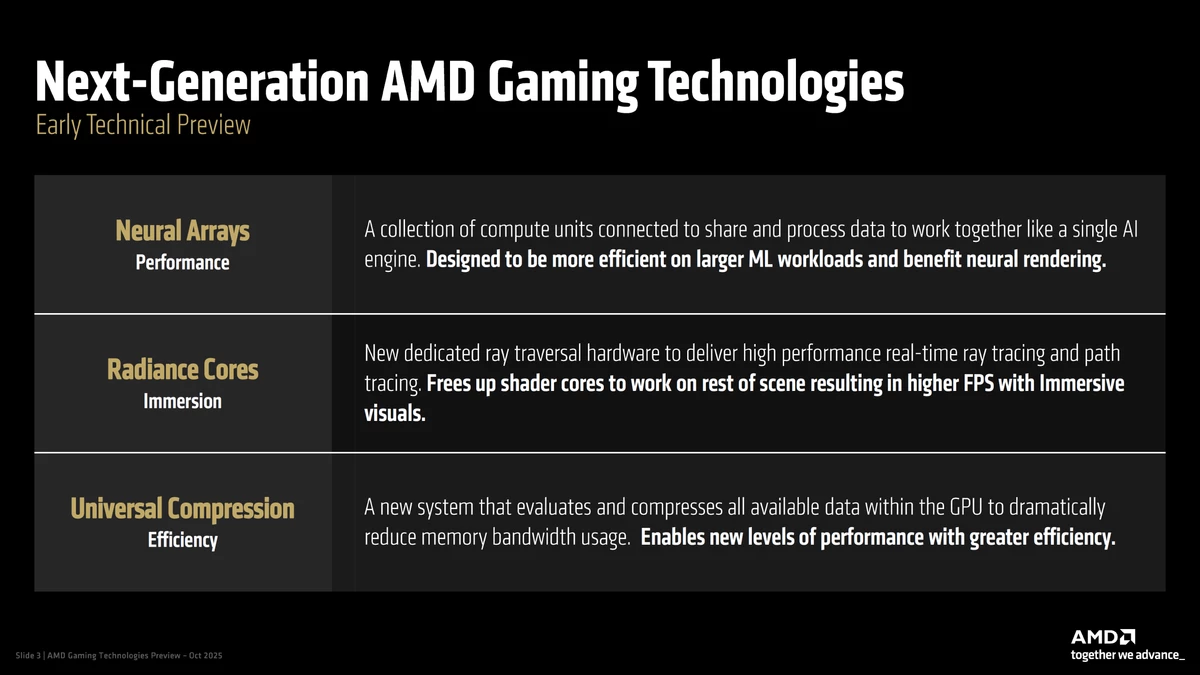 AMD анонсировала технологии RDNA нового поколения: ядра Radiance, нейронные массивы и универсальное сжатие AMD анонсировала технологии RDNA нового поколения: ядра Radiance, нейронные массивы и универсальное сжатие