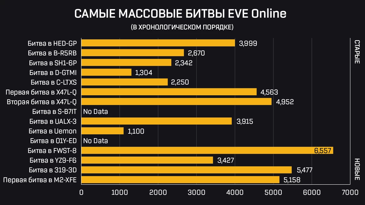 EVE Online — История M2-XFE, самой дорогой битвы в индустрии