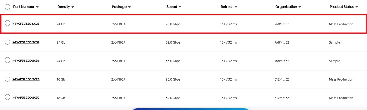 Samsung начала массовое производство 3-гигабайтных чипов GDDR7-памяти